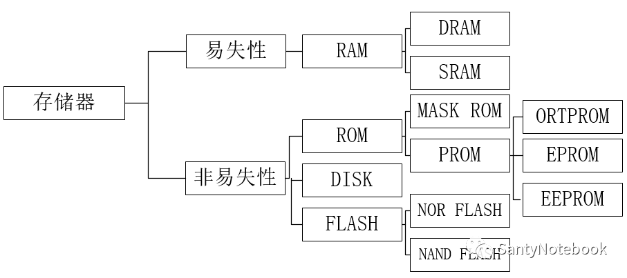 飞控驱动层原理与设计实现