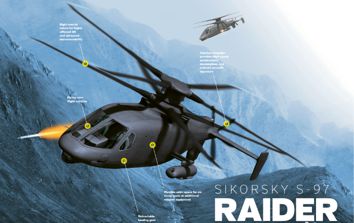 高速侦察和攻击复合式直升机——Sikorsky S-97 Raider “袭击者”